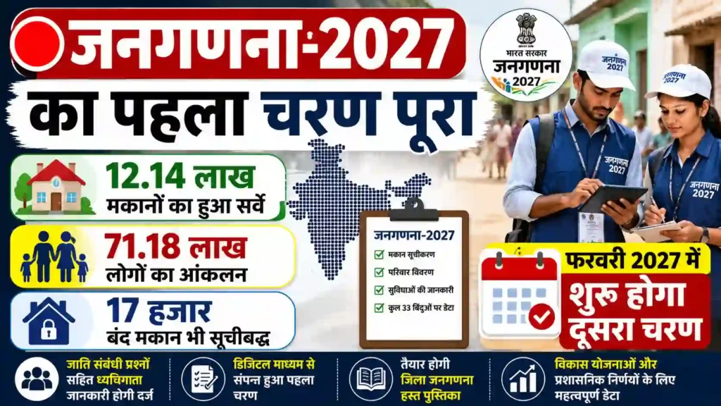 जनगणना-2027 का पहला चरण पूरा: 12.14 लाख मकानों और 71 लाख से अधिक लोगों का हुआ सर्वे, अब फरवरी में होगा दूसरा चरण
